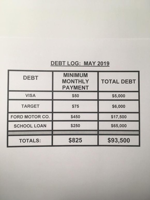 Get out of debt in 3 Steps Capital Budget Strategies Austin TX